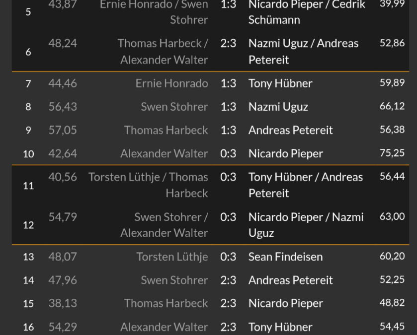 Turniere, Liga, Pokal und noch mehr Turniere