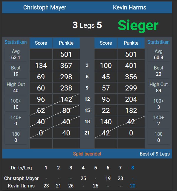 SHDV RLT 4 – Tag 1